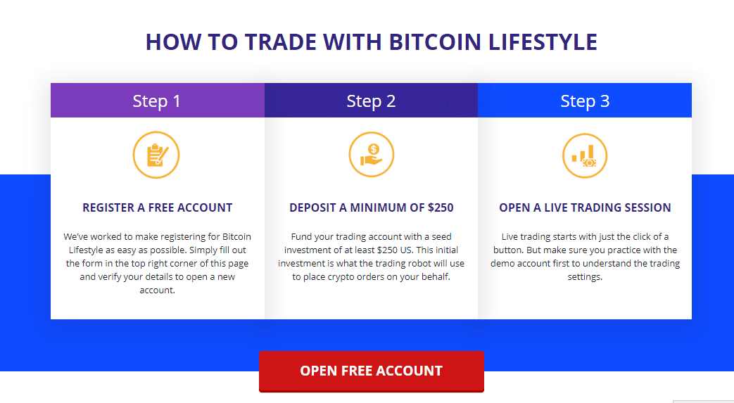 Bitcoin Lifestyle Reviews - How to Open an Account